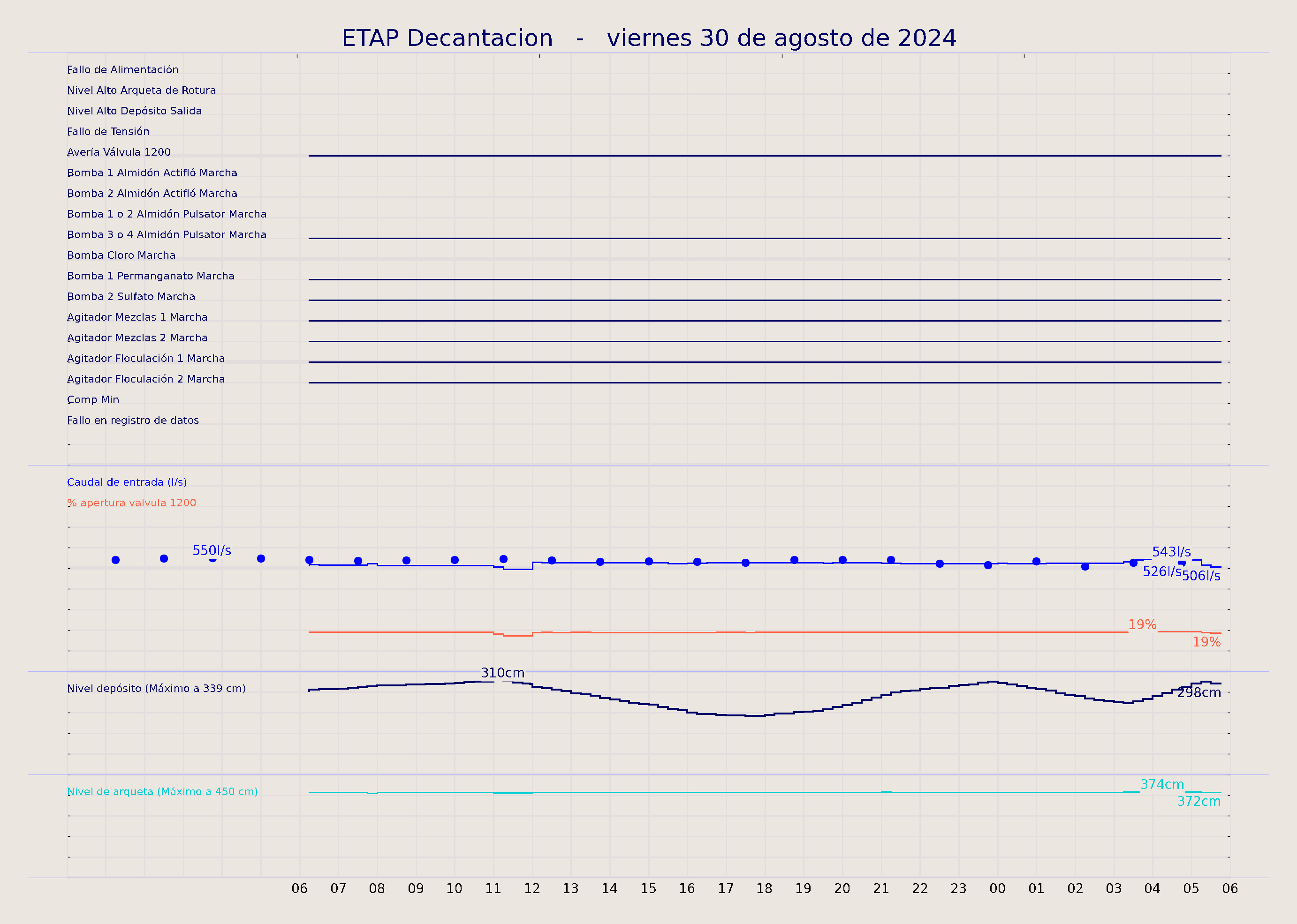 ../../imagenes/vid/2024/ETAP Decantacion/2024-08-30 ETAP Decantacion.png